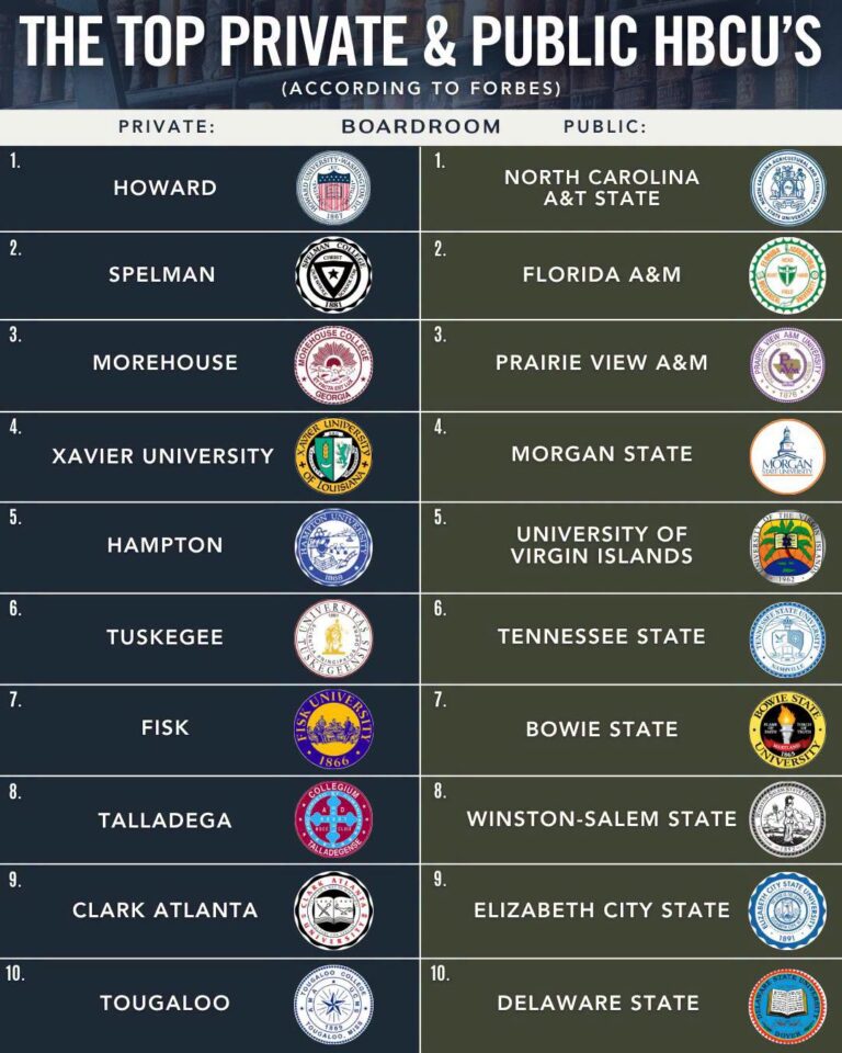 forbes hbcus list